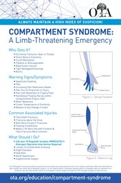 Compartment Syndrome thumbnail of full poster